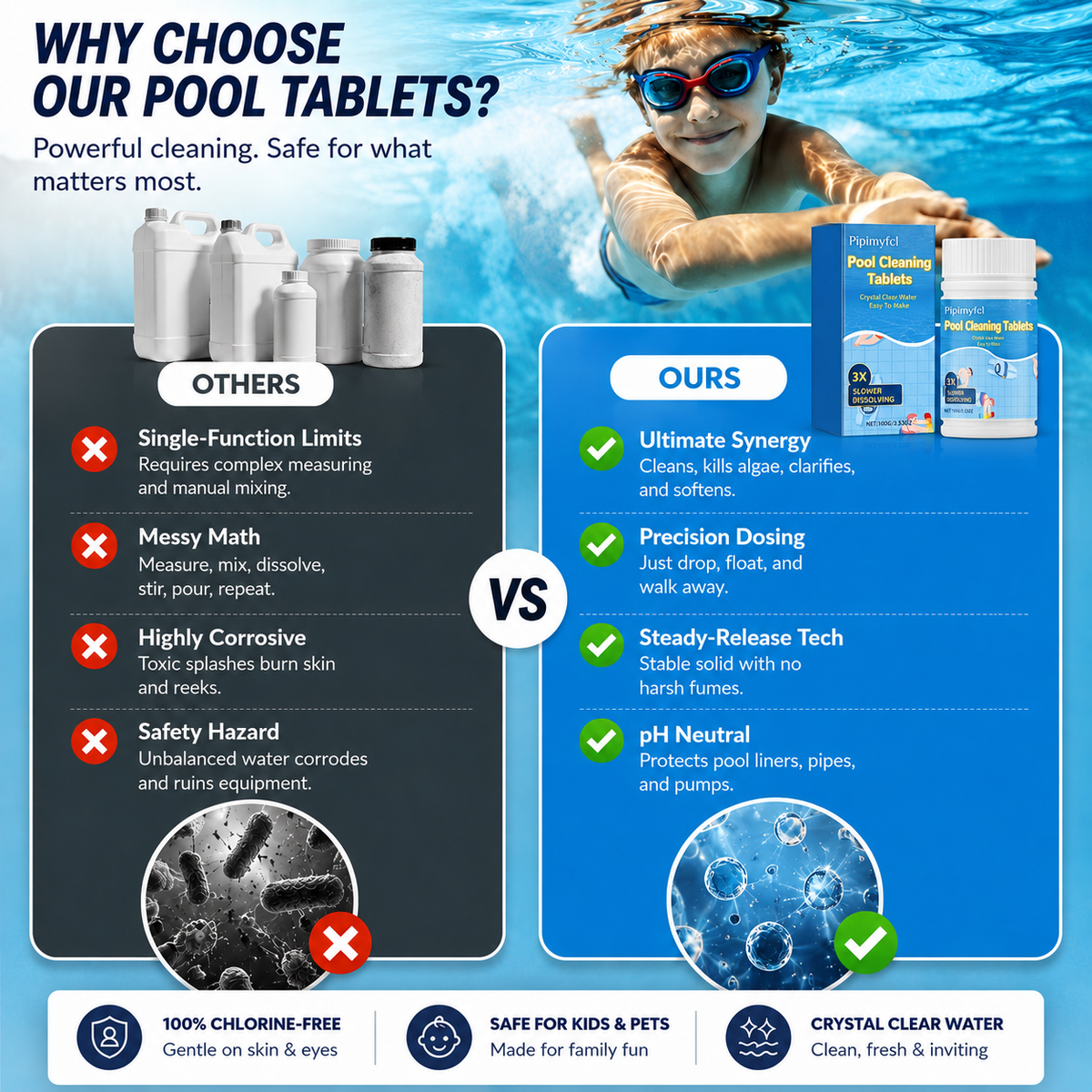 The Next-Gen Pool Purifier is here ✨ 2X Stronger Algae Control, Gentle & Safe for Kids! 👨‍👩‍👧‍👦